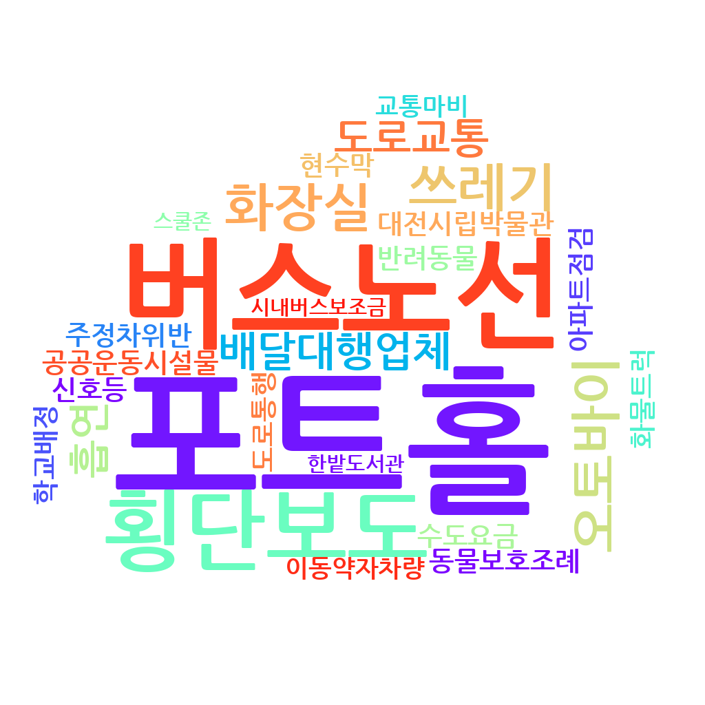 대전시의회 1분기 민원 처리 보도자료 그림파일