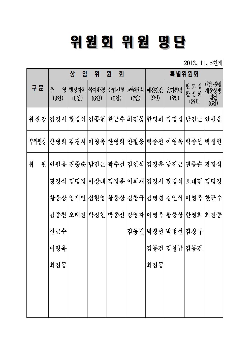 6대_의회_후반기_위원회_명단(13.11._5)001