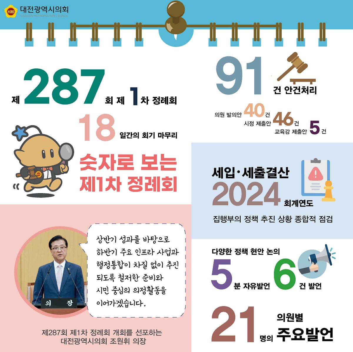 제287회 제1차 정례회 주요내용
